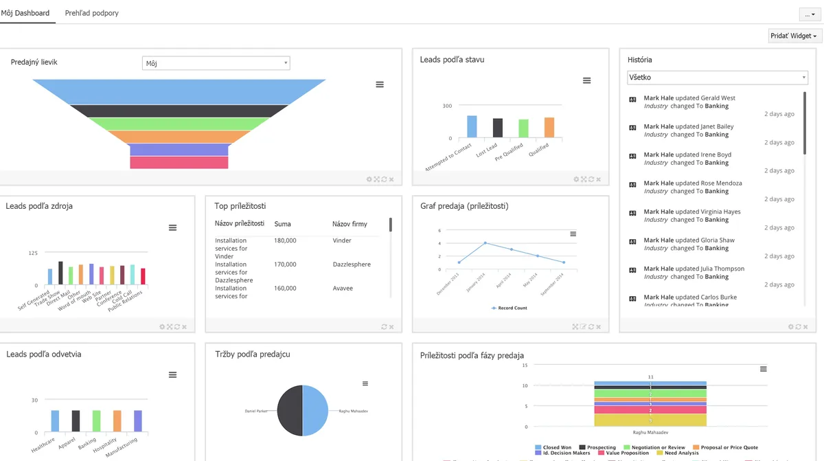 CRM Dashboard - Nástenka