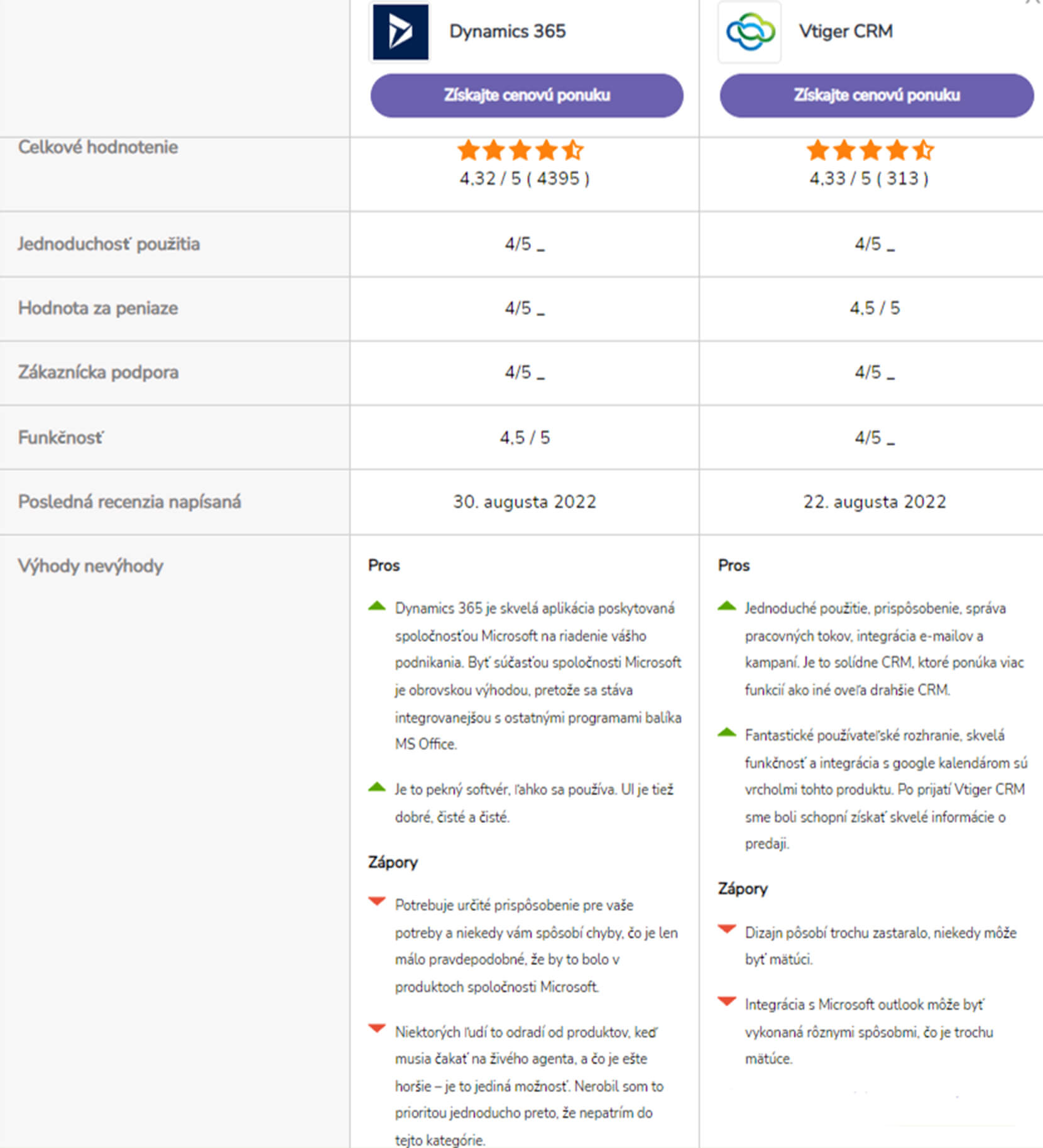 Vtiger CRM vs. Microsoft Dynamics