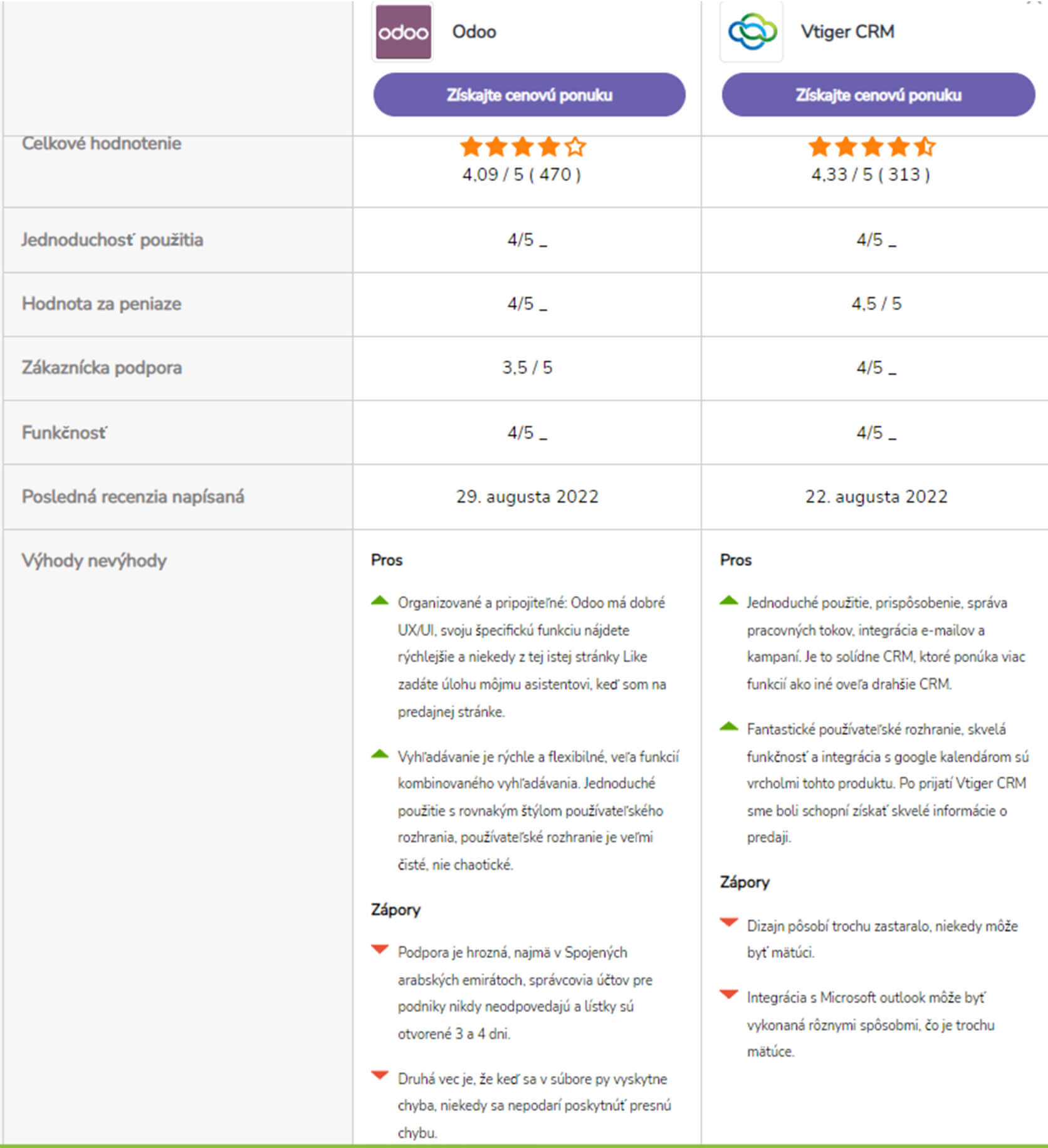Vtiger CRM vs. Odoo