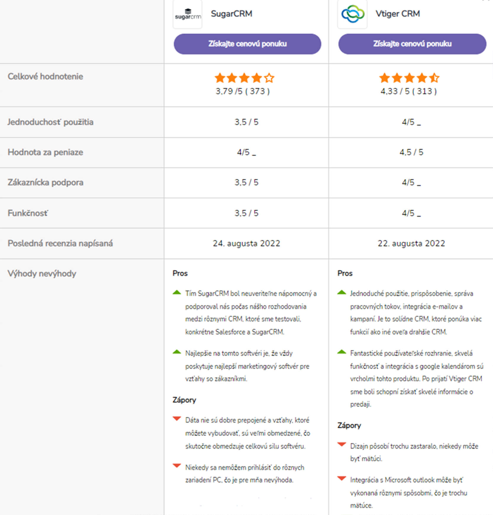 Vtiger CRM vs. Sugar CRM