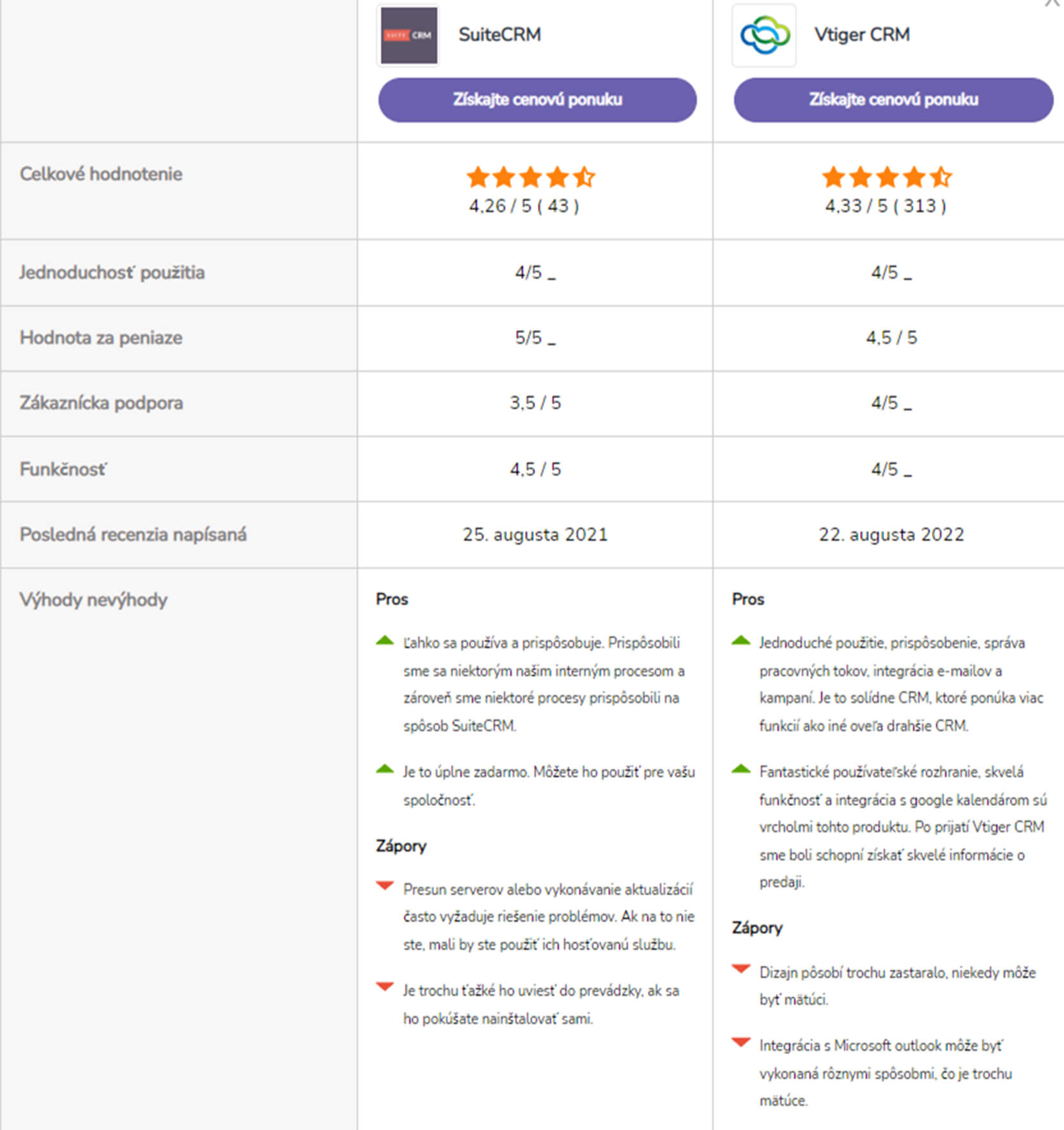 Vtiger CRM vs. Suite CRM